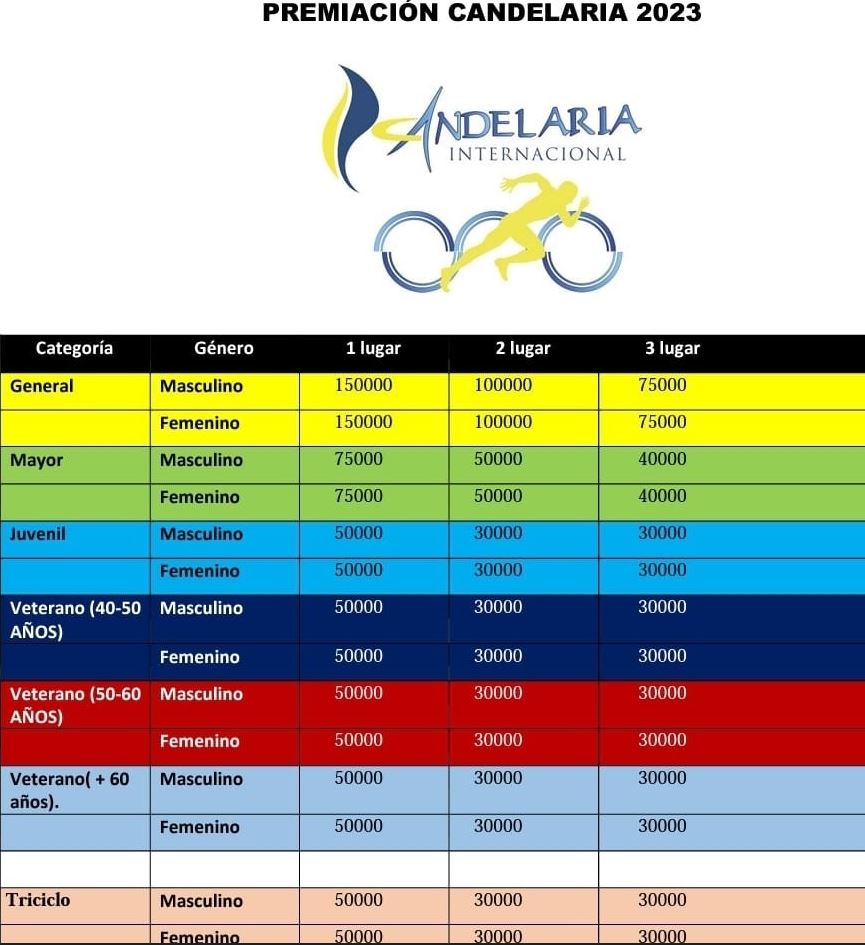 premiacionCandelaria23